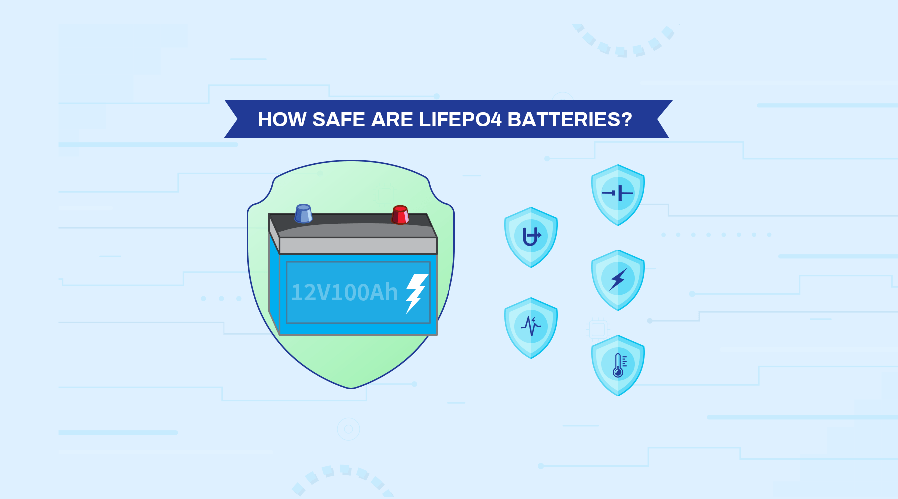 How Safe Are LiFePO4 Batteries?