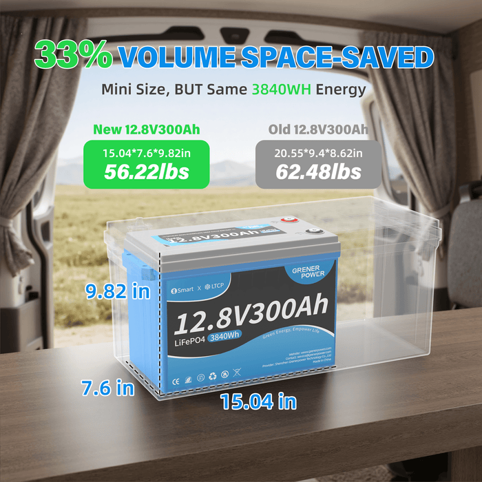 12V 300Ah LiFePO4 Battery with Bluetooth 5.0, 200A BMS, 2560W Output Power, Low-temperature Protection, 12V Lithium Battery with Up to 4P4S, for RVs, Trolling Motor, Off-Grid, Marine, Boat