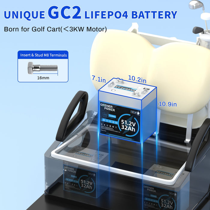 GrenerPower 48V (51.2V) 32Ah Golf Carts LiFePO4 Battery, 60A BMS, 1638.4Wh Energy (2 Packs)