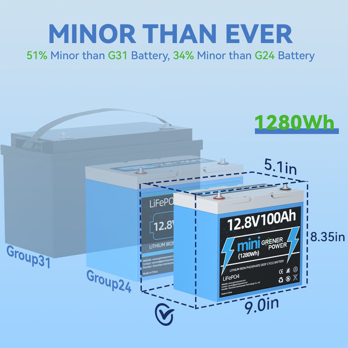 GrenerPower 12V(12.8V) 100Ah Mini LiFePO4 Lithium Battery, Upgraded 100A BMS, Max. 1280Wh Energy (1-4 Pack Series)