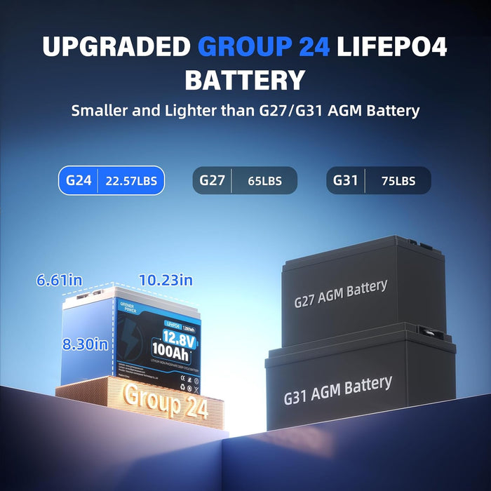 GrenerPower 12V 100Ah LiFePO4 Lithium Battery - BCI Group 24, 15000 Cycles, Built-in Cylindrical Grade A+ Cells & 100A BMS, Ideal for RVs, Trolling Motor, Home Energy Storage, Solar and Marine, Boat