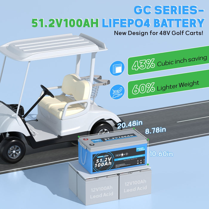 GrenerPower 48V(51.2V) 100Ah Lithium Golf Cart Battery, 48V Bluetooth LiFePO4 Battery with Smart 200A BMS & Low-Temp Protection, Max 10.24kW Power Output, Perfect for Golf Carts, Marine, Trolling Motor, RVs