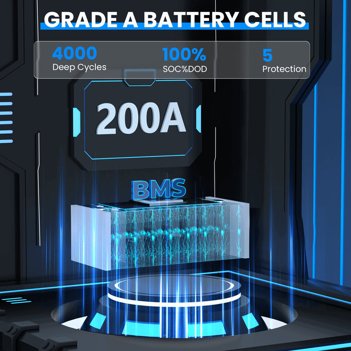 GrenerPower 24V 200Ah LiFePO4 Lithium Battery, 100A BMS, 5120Wh - GrenerPower