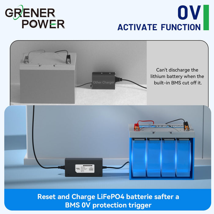 GrenerPower 12V 20A LiFePO4 Battery Charger, 14.6V 20A LiFePO4 Battery Charger with LED Indicator, Fast Charging Lithium Charger, Special for 12V (12.8V) Lithium LiFePO4 Deep Cycle Batteries of Boat, RV.